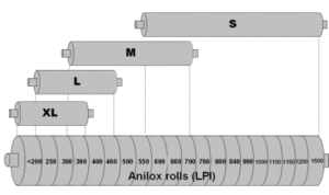 Roller_repair_refurbishing_recovering