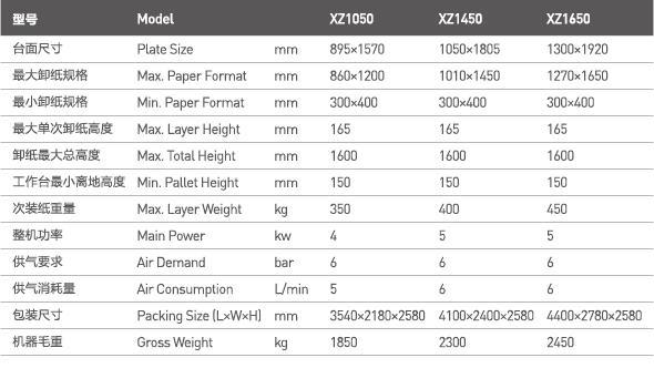 HPM_Stacker_Unloader parameters